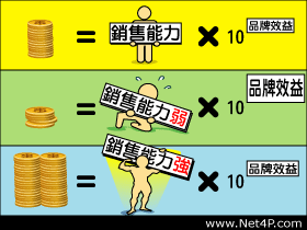 品牌無用論  行銷管理顧問公司 網路通科技