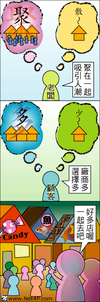 商家喜歡聚在一起的原因  行銷管理顧問公司 網路通科技