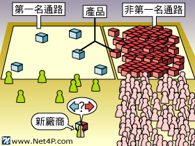 有通路就掌握所有行銷資源？  行銷管理顧問公司 網路通科技