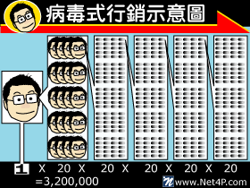 這種東西也有人在賣  行銷管理顧問公司 網路通科技