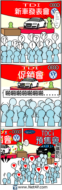 TDCI 與 TDI 的行銷價值分析  行銷管理顧問公司 網路通科技