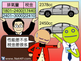 2378 CC汽車的意義  行銷管理顧問公司 網路通科技